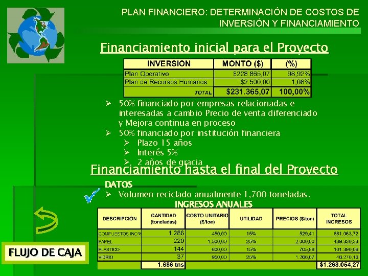 PLAN FINANCIERO: DETERMINACIÓN DE COSTOS DE INVERSIÓN Y FINANCIAMIENTO Financiamiento inicial para el Proyecto