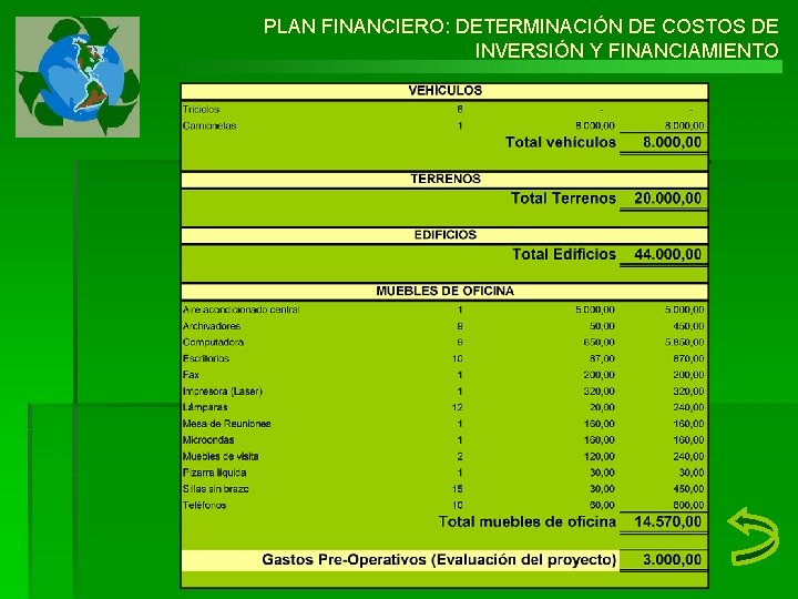 PLAN FINANCIERO: DETERMINACIÓN DE COSTOS DE INVERSIÓN Y FINANCIAMIENTO 