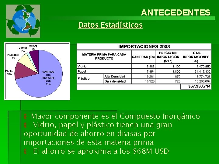 ANTECEDENTES Datos Estadísticos Mayor componente es el Compuesto Inorgánico Vidrio, papel y plástico tienen