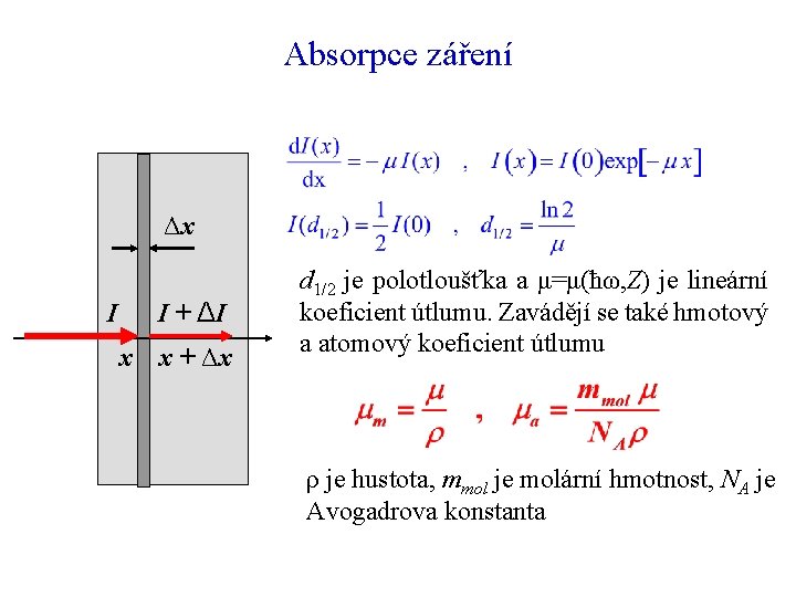 Absorpce záření Δx I I + ΔI x x + Δx d 1/2 je