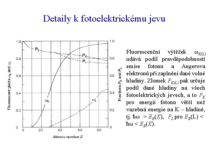 Detaily k fotoelektrickému jevu Fluorescenční výtěžek ωK(L) udává podíl pravděpodobností emise fotonu a Augerova