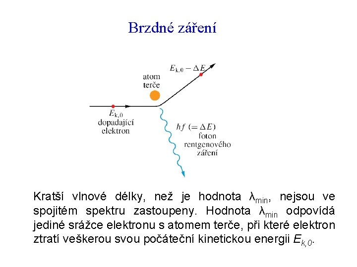 Brzdné záření Kratší vlnové délky, než je hodnota λmin, nejsou ve spojitém spektru zastoupeny.