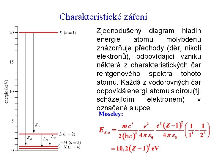 Charakteristické záření Zjednodušený diagram hladin energie atomu molybdenu znázorňuje přechody (děr, nikoli elektronů), odpovídající