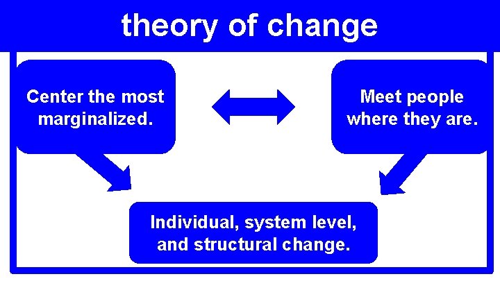 theory of change Center the most marginalized. Meet people where they are. Individual, system