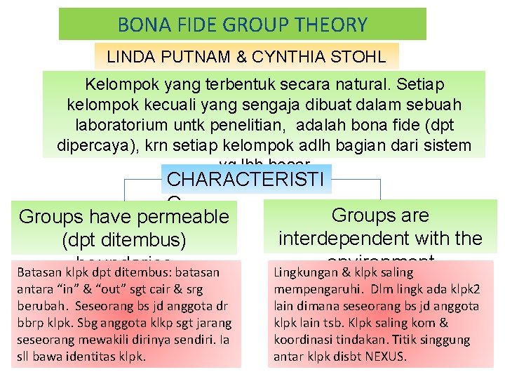 BONA FIDE GROUP THEORY LINDA PUTNAM & CYNTHIA STOHL Kelompok yang terbentuk secara natural.