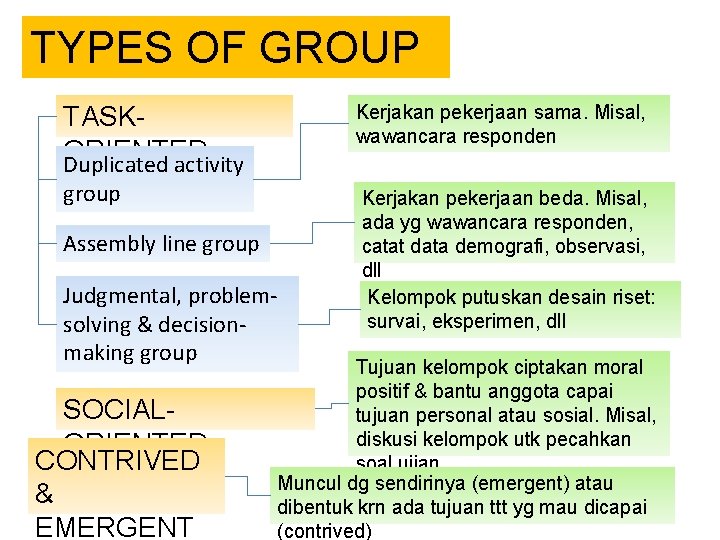 TYPES OF GROUP Kerjakan pekerjaan sama. Misal, wawancara responden TASKORIENTED Duplicated activity group Assembly TYPES OF GROUP Kerjakan pekerjaan sama. Misal, wawancara responden TASKORIENTED Duplicated activity group Assembly