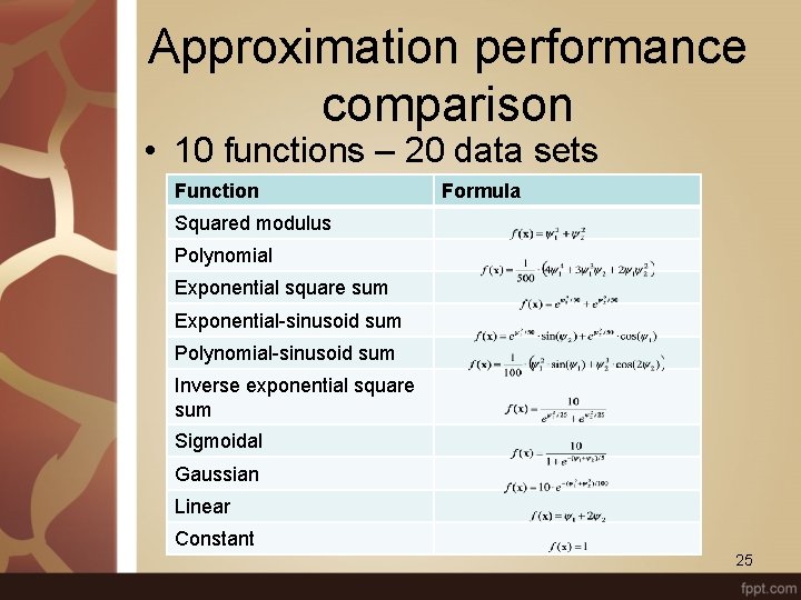 Approximation performance comparison • 10 functions – 20 data sets Function Formula Squared modulus