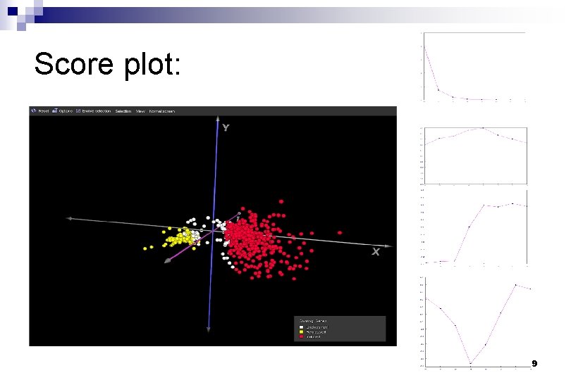 Score plot: 9 