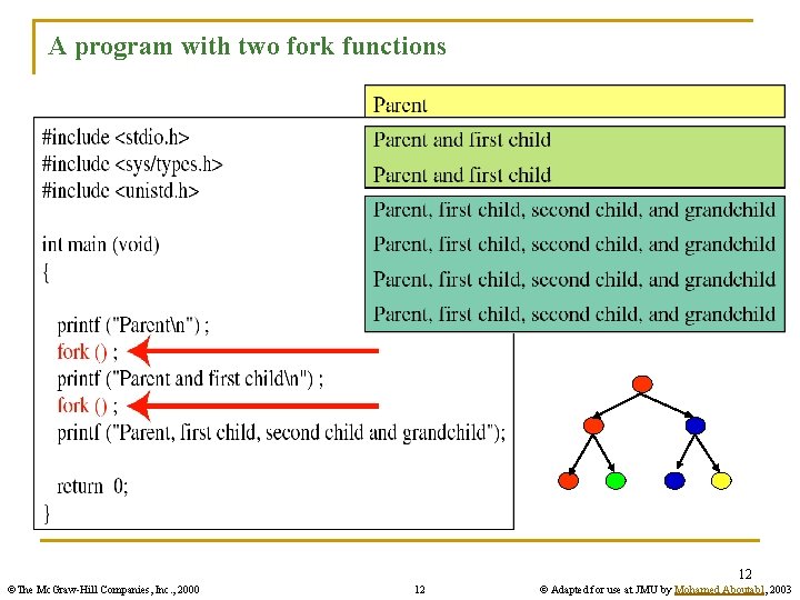 A program with two fork functions 12 ©The Mc. Graw-Hill Companies, Inc. , 2000