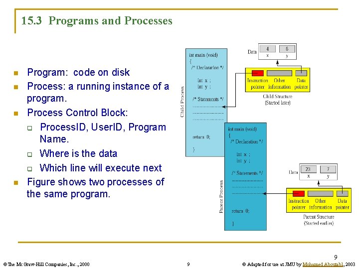 15. 3 Programs and Processes n n Program: code on disk Process: a running