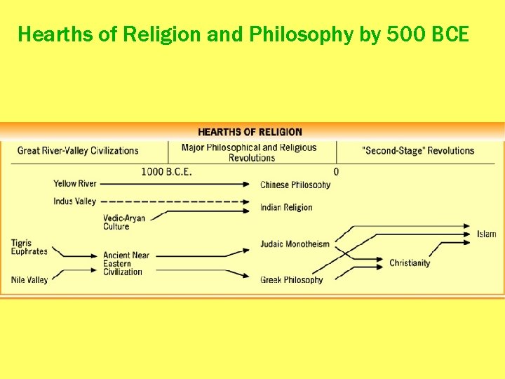 Hearths of Religion and Philosophy by 500 BCE 