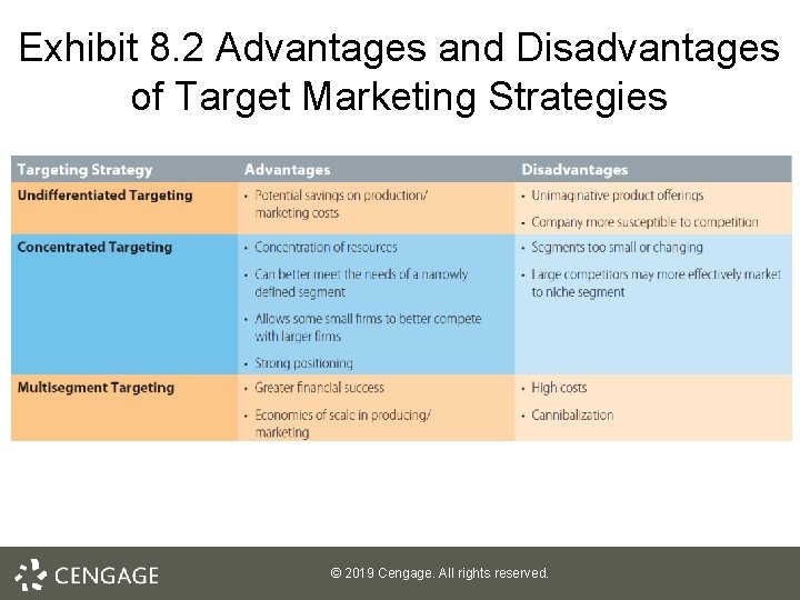 Exhibit 8. 2 Advantages and Disadvantages of Target Marketing Strategies © 2019 Cengage. All