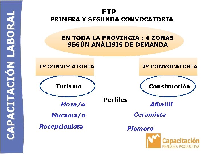 CAPACITACIÓN LABORAL FTP PRIMERA Y SEGUNDA CONVOCATORIA EN TODA LA PROVINCIA : 4 ZONAS