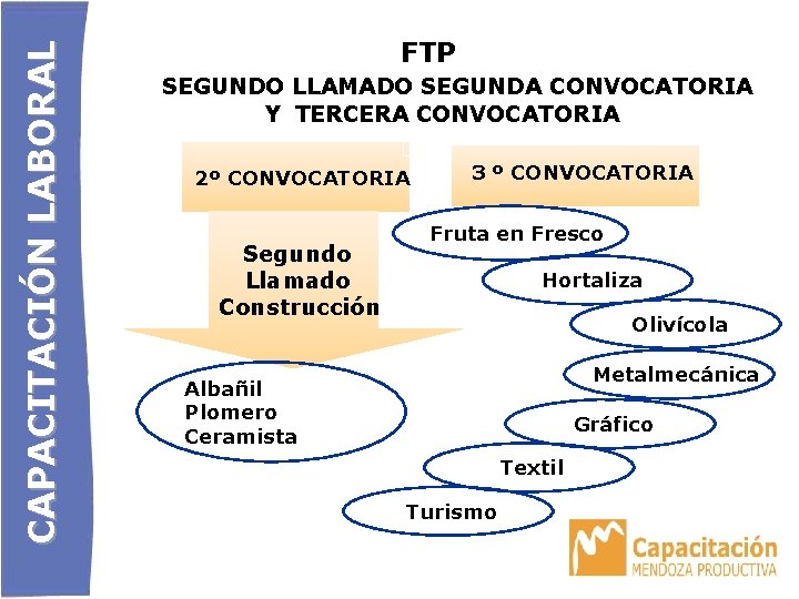 CAPACITACIÓN LABORAL FTP SEGUNDO LLAMADO SEGUNDA CONVOCATORIA Y TERCERA CONVOCATORIA 2º CONVOCATORIA Segundo Llamado