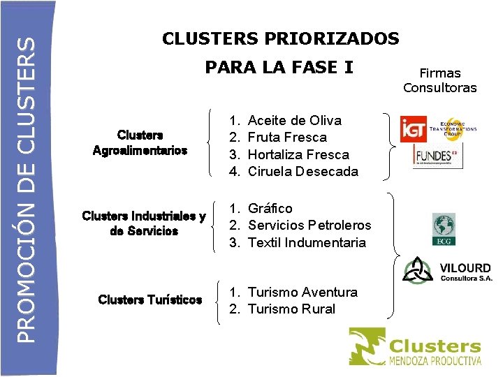 PROMOCIÓN DE CLUSTERS PRIORIZADOS PARA LA FASE I Clusters Agroalimentarios Clusters Industriales y de
