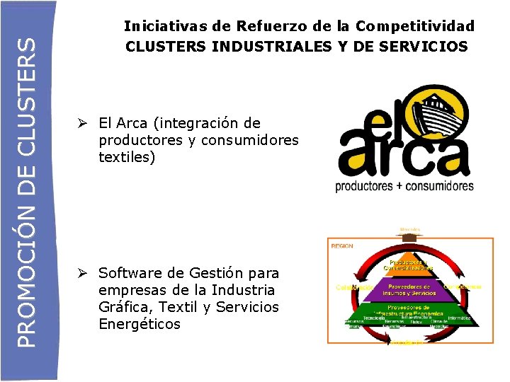 PROMOCIÓN DE CLUSTERS Iniciativas de Refuerzo de la Competitividad CLUSTERS INDUSTRIALES Y DE SERVICIOS