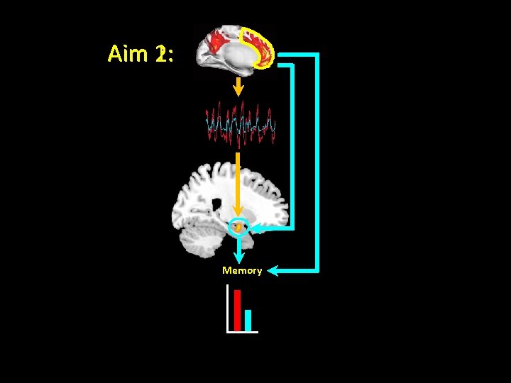 Aim 1: 2: Memory 