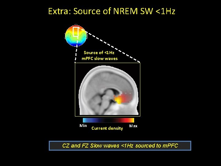 Extra: Source of NREM SW <1 Hz Source of <1 Hz m. PFC slow