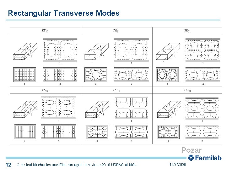 Rectangular Transverse Modes Pozar 12 12 Classical Mechanics and Electromagnetism | June 2018 USPAS