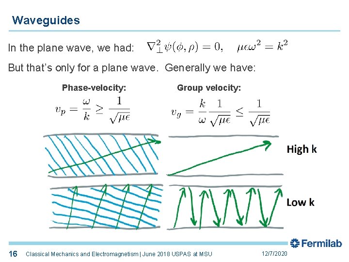 Waveguides In the plane wave, we had: But that’s only for a plane wave.