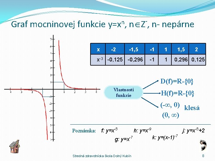 Graf mocninovej funkcie y=xn, n Z-, n- nepárne x -2 -1, 5 x-3 -0,