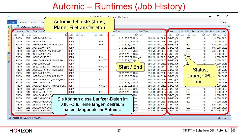 Automic – Runtimes (Job History) Automic Objekte (Jobs, Pläne, Filetransfer etc. ) Start /