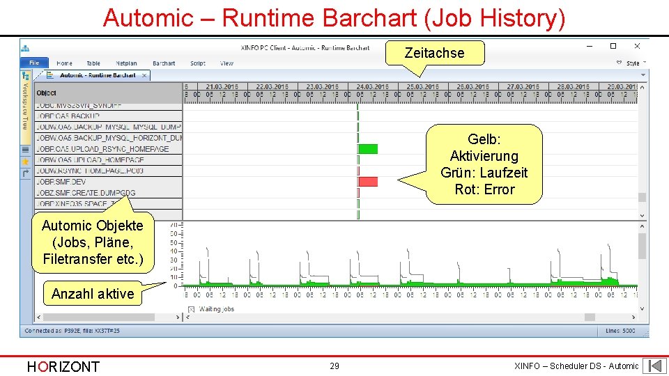 Automic – Runtime Barchart (Job History) Zeitachse Gelb: Aktivierung Grün: Laufzeit Rot: Error Automic