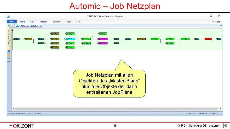 Automic – Job Netzplan mit allen Objekten des „Master-Plans“ plus alle Objekte der darin