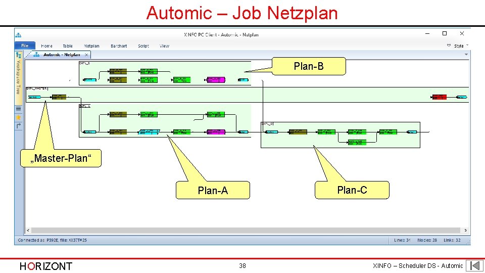 Automic – Job Netzplan Plan-B „Master-Plan“ Plan-C Plan-A HORIZONT 38 XINFO – Scheduler DS