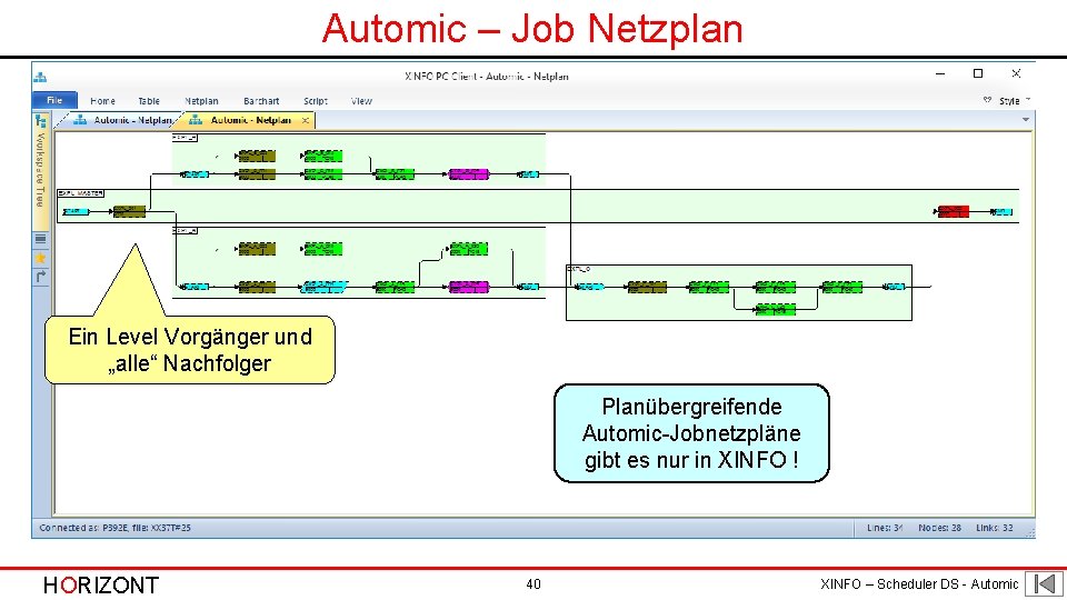 Automic – Job Netzplan Ein Level Vorgänger und „alle“ Nachfolger Planübergreifende Automic-Jobnetzpläne gibt es