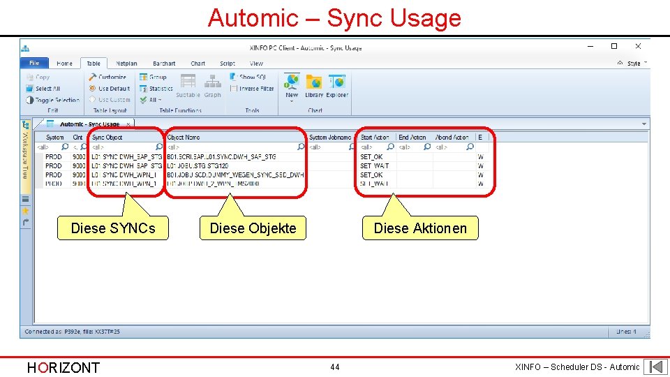 Automic – Sync Usage Diese SYNCs HORIZONT Diese Objekte Diese Aktionen 44 XINFO –