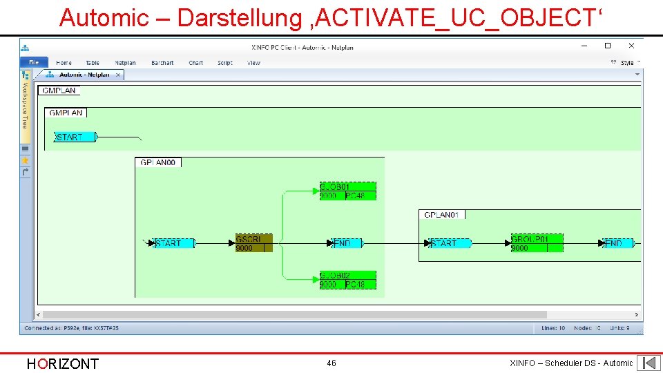 Automic – Darstellung ‚ACTIVATE_UC_OBJECT‘ HORIZONT 46 XINFO – Scheduler DS - Automic 