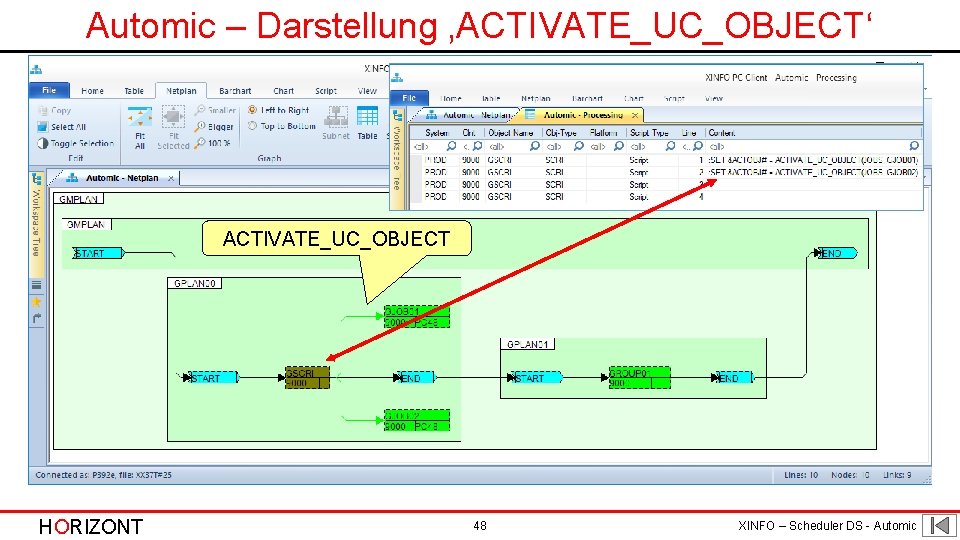 Automic – Darstellung ‚ACTIVATE_UC_OBJECT‘ ACTIVATE_UC_OBJECT HORIZONT 48 XINFO – Scheduler DS - Automic 