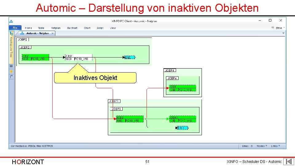 Automic – Darstellung von inaktiven Objekten Inaktives Objekt HORIZONT 51 XINFO – Scheduler DS