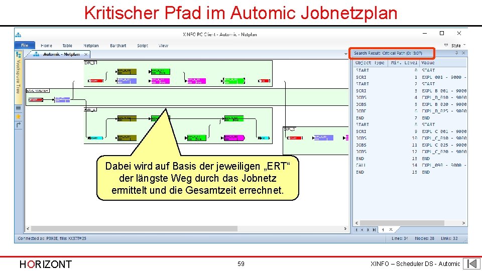 Kritischer Pfad im Automic Jobnetzplan Dabei wird auf Basis der jeweiligen „ERT“ der längste