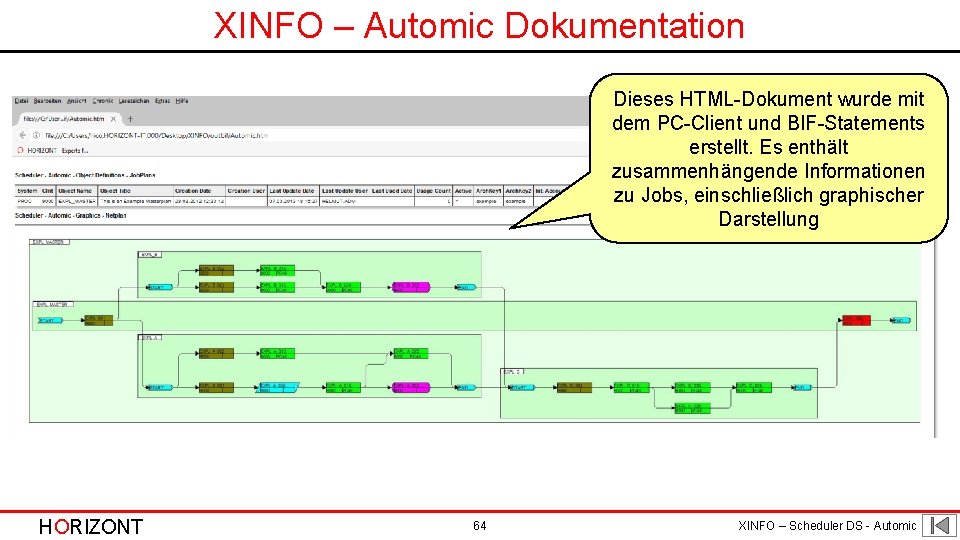 XINFO – Automic Dokumentation Dieses HTML-Dokument wurde mit dem PC-Client und BIF-Statements erstellt. Es