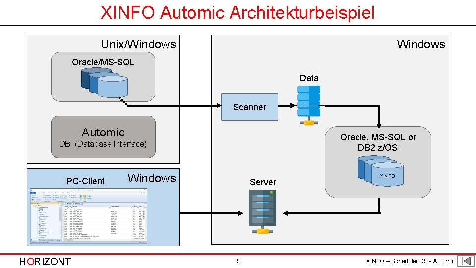 XINFO Automic Architekturbeispiel Windows Unix/Windows Oracle/MS-SQL Data Scanner Automic Oracle, MS-SQL or DB 2