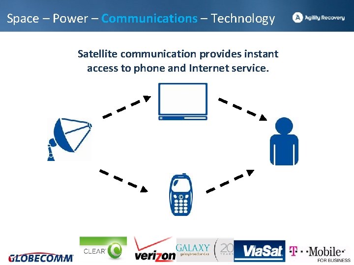 Space – Power – Communications – Technology Satellite communication provides instant access to phone