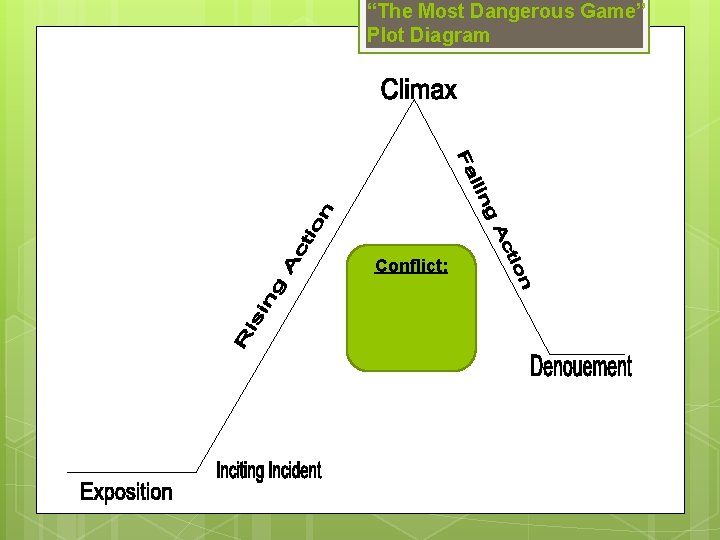 “The Most Dangerous Game” Plot Diagram Conflict: 