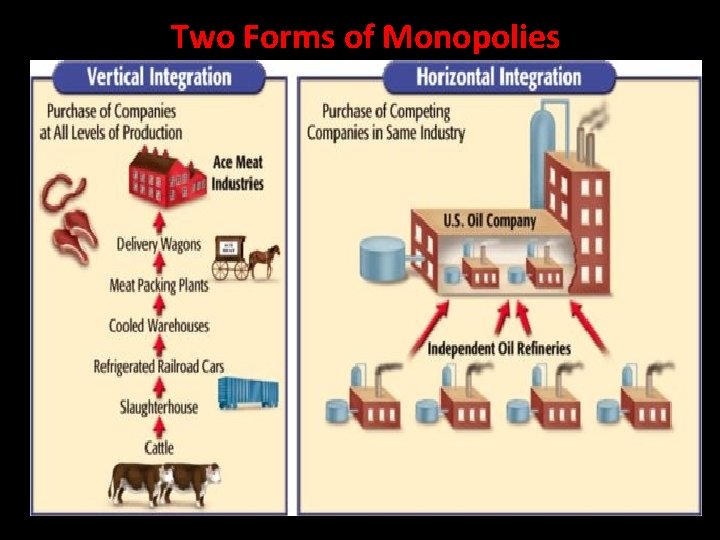 Two Forms of Monopolies 