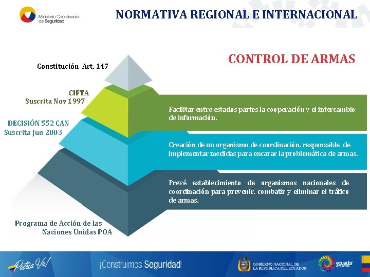 NORMATIVA REGIONAL E INTERNACIONAL Constitución Art. 147 CIFTA Suscrita Nov 1997 DECISIÓN 552 CAN NORMATIVA REGIONAL E INTERNACIONAL Constitución Art. 147 CIFTA Suscrita Nov 1997 DECISIÓN 552 CAN