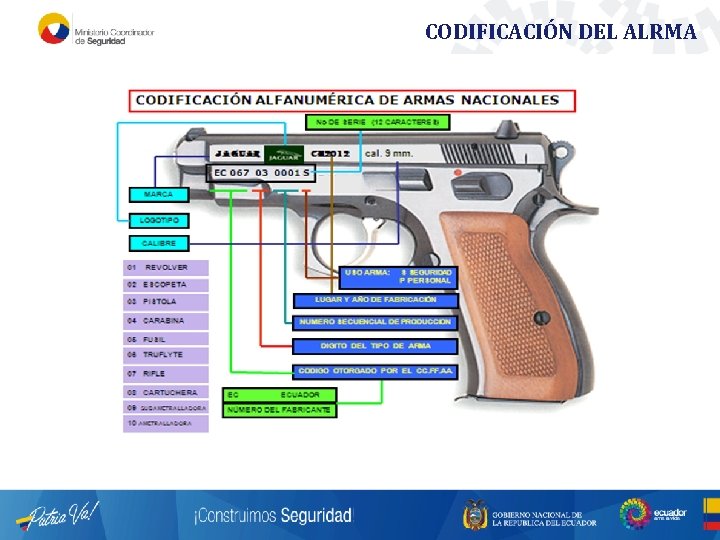 CODIFICACIÓN DEL ALRMA CODIFICACIÓN DEL ALRMA
