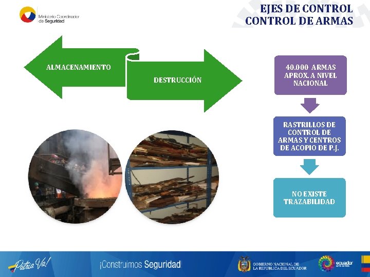 EJES DE CONTROL DE ARMAS ALMACENAMIENTO DESTRUCCIÓN 40. 000 ARMAS APROX. A NIVEL NACIONAL EJES DE CONTROL DE ARMAS ALMACENAMIENTO DESTRUCCIÓN 40. 000 ARMAS APROX. A NIVEL NACIONAL