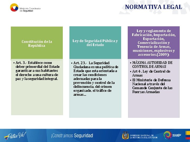 NORMATIVA LEGAL Constitución de la República Ley de Seguridad Pública y del Estado • NORMATIVA LEGAL Constitución de la República Ley de Seguridad Pública y del Estado •
