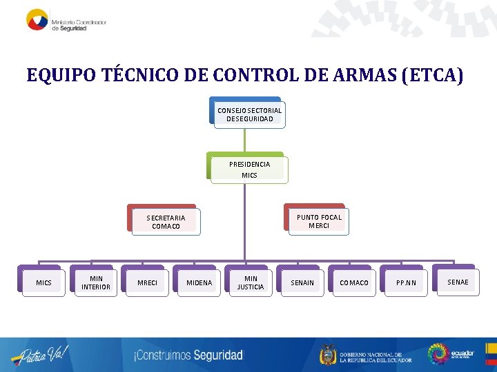 EQUIPO TÉCNICO DE CONTROL DE ARMAS (ETCA) CONSEJO SECTORIAL DE SEGURIDAD PRESIDENCIA MICS PUNTO EQUIPO TÉCNICO DE CONTROL DE ARMAS (ETCA) CONSEJO SECTORIAL DE SEGURIDAD PRESIDENCIA MICS PUNTO