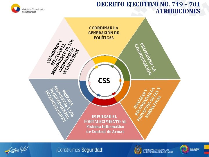 COORDINAR LA GENERACIÓN DE POLÍTICAS A OS AR S A L OS EP PR COORDINAR LA GENERACIÓN DE POLÍTICAS A OS AR S A L OS EP PR