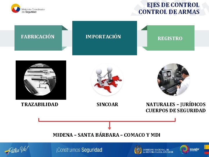 EJES DE CONTROL DE ARMAS FABRICACIÓN IMPORTACIÓN REGISTRO FUERZA PÚBLICA TRAZABILIDAD SINCOAR NATURALES – EJES DE CONTROL DE ARMAS FABRICACIÓN IMPORTACIÓN REGISTRO FUERZA PÚBLICA TRAZABILIDAD SINCOAR NATURALES –