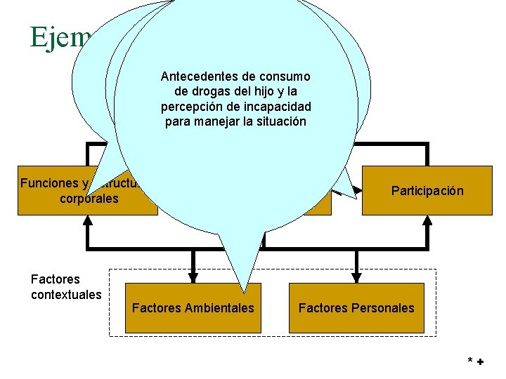 Ejemplo Impacto en la participación de MÓNICA actividades de interés UPDRS: 15 Percepción de