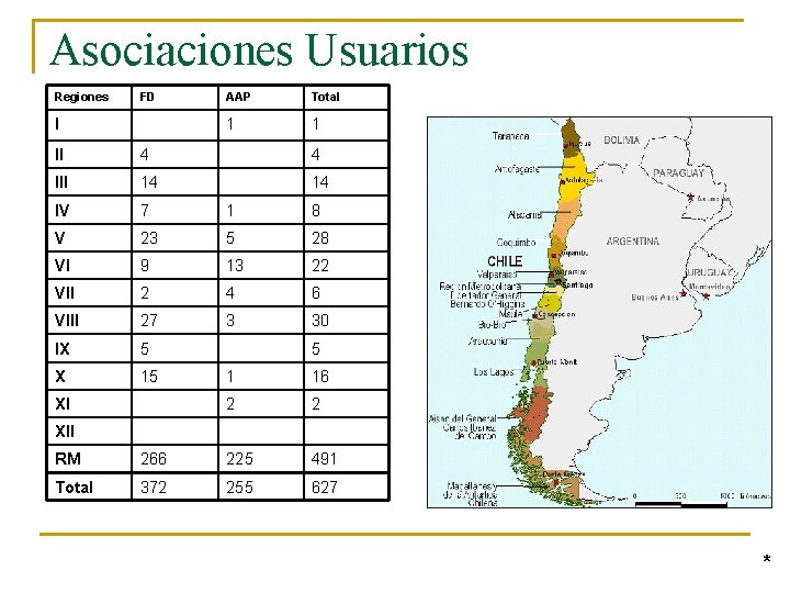 Asociaciones Usuarios Regiones FD I AAP Total 1 1 II 4 4 III 14