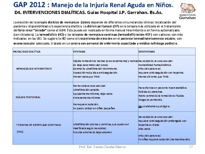 GAP 2012 : Manejo de la Injuria Renal Aguda en Niños. D 4. INTERVENCIONES GAP 2012 : Manejo de la Injuria Renal Aguda en Niños. D 4. INTERVENCIONES